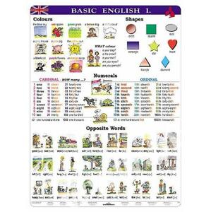 Basic English I. - A4 karta