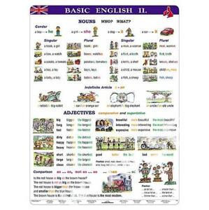 Basic english II. - A4 karta
