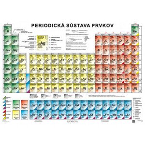 Periodická sústava prvkov/Vybrané prvky a ich zlúčeniny - A4 karta