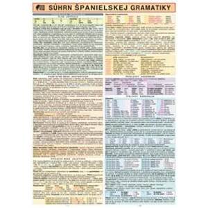 Súhrn španielskej gramatiky - autor neuvedený