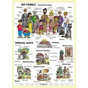 My Family  (Moja rodina v AJ) - (A4)  - Tabuľka - autor neuvedený