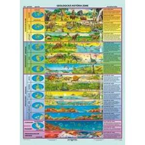 Geologická história Zeme (A4)  - Tabuľka - autor neuvedený