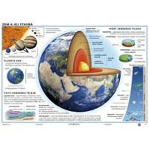 Zem a jej stavba / Pohyb litosferických dosiek (A3) - Tabuľka - autor neuvedený