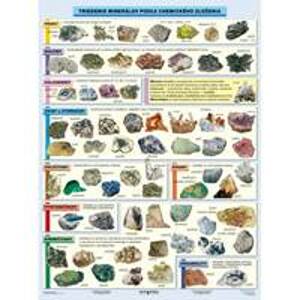 Triedenie minerálov (A4) - Tabuľka - autor neuvedený