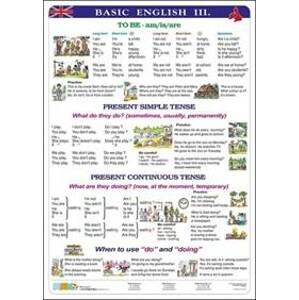 Basic English III. - autor neuvedený
