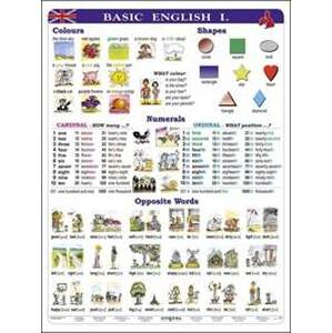 Basic English I. - autor neuvedený
