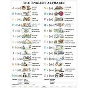 The English alphabet - tabuľka A4 - autor neuvedený