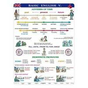 Basic English V. - tabuľka A4 - autor neuvedený